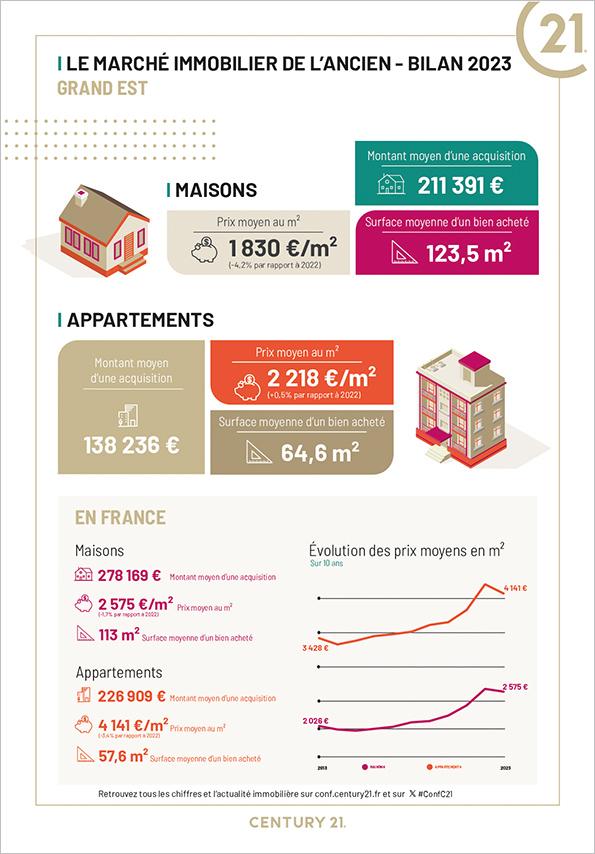 Immobilier - CENTURY 21 Agence Diderot - marché immobilier ancien, prix, maisons, estimer, vendre, acheter, louer, investir