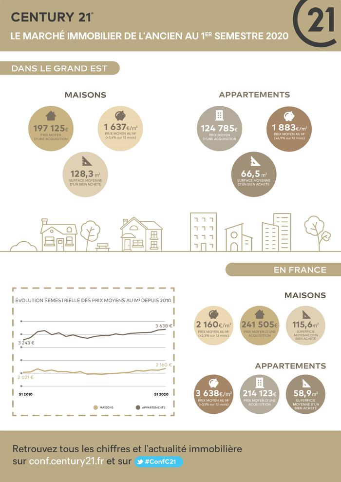 Immobilier - CENTURY 21 Agence Diderot - marché immobilier ancien, prix, maisons, appartements, estimation, vente, achat