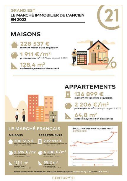 Immobilier - CENTURY 21 Agence Diderot - marché immobilier ancien, prix, maisons, estimer, vendre, acheter, investir